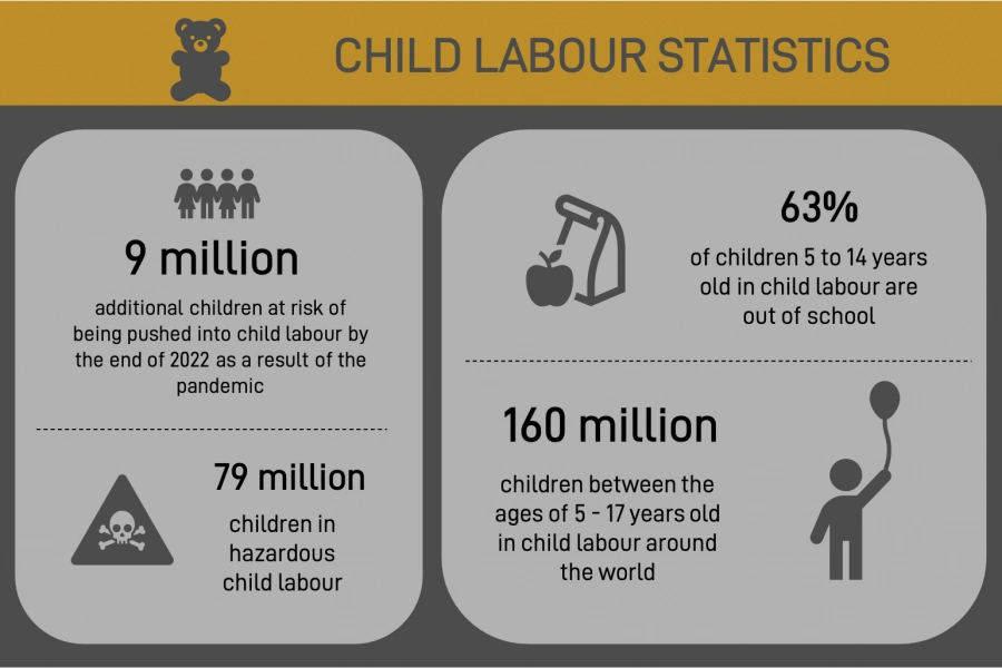 child labour statistics 3